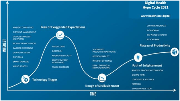 HOBATECH Digital Health Transformation Solution