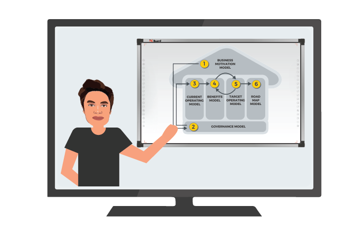 Business Transformation Training - HOBA Is different